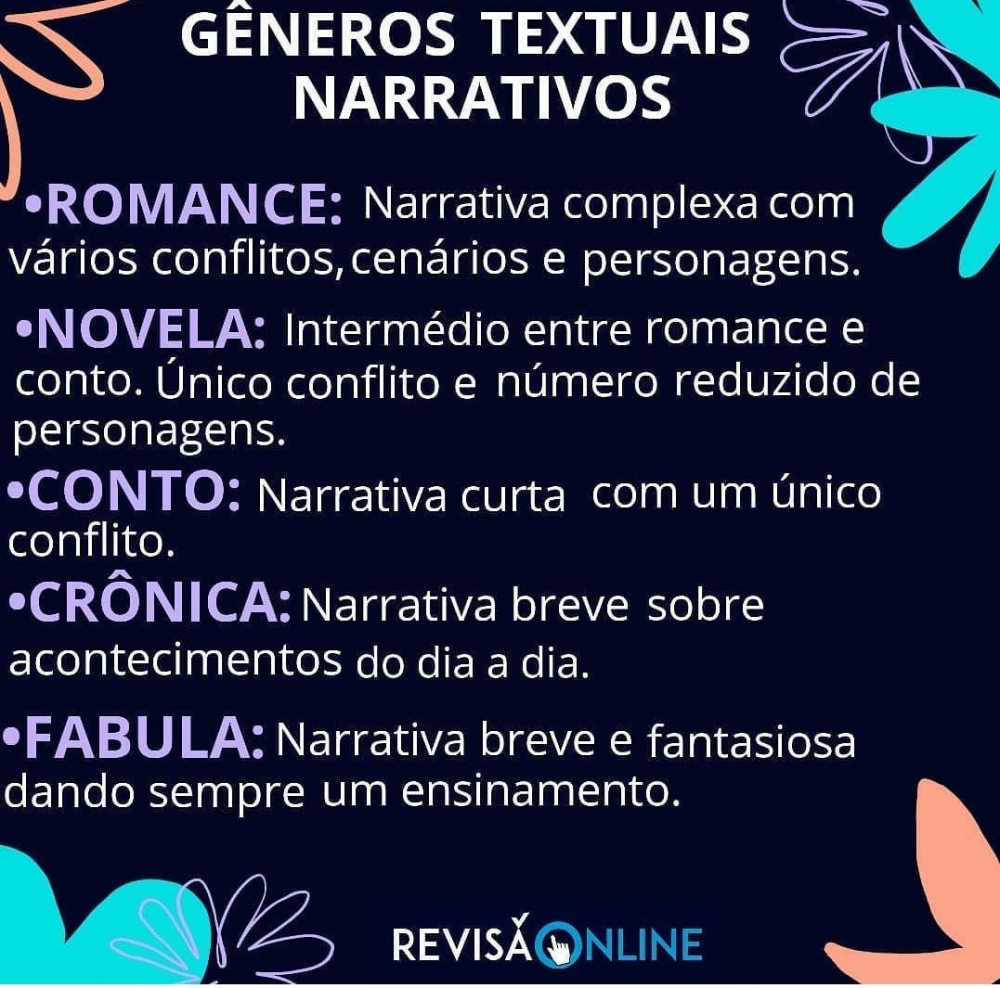 Romance: narrativa complexa com vários conflitos, cenários e personagens
Novela: intermédio entre romance e conto. Único conflito e número reduzido de personagens
Conto: narrativa curta com um único conflito
Crônica: narrativa breve sobre acontecimentos do dia a dia
Fábula: narrativa breve e fantasiosa dando sempre um ensinamento
