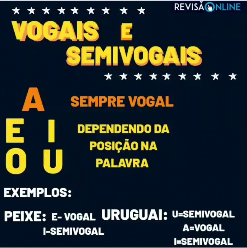 A: sempre vogal
E; I;O; U: dependendo da posição na palavra
Exemplos: PEIxe: E:vogal I:semivogal
                  UrugUAI: U:semivogal A:vogal I:semivogal
