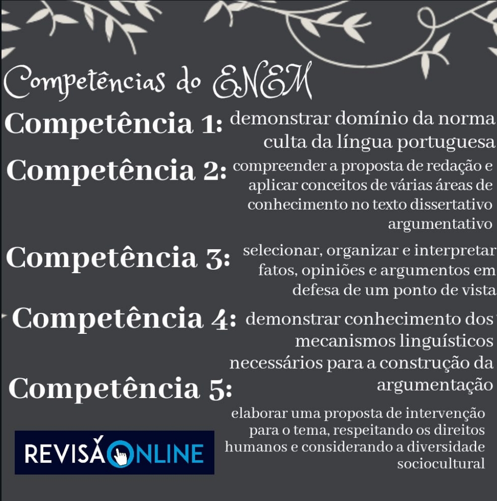 Competências do ENEM:
Competência 1: demonstrar domínio da norma culta da língua portuguesa
Competência 2: compreender a proposta de redação e aplicar conceitos de várias áreas de conhecimento no texto dissertativo argumentativo
Competência 3: selecionar, organizar e interpretar informações, fatos, opiniões e argumentos em defesa de um ponto de vista
Competência 4: demonstrar conhecimento dos mecanismos linguísticos necessários para a construção da argumentação
Competência 5: elaborar uma proposta de intervenção para o tema, respeitando os direitos humanos e considerando a diversidade sociocultural
