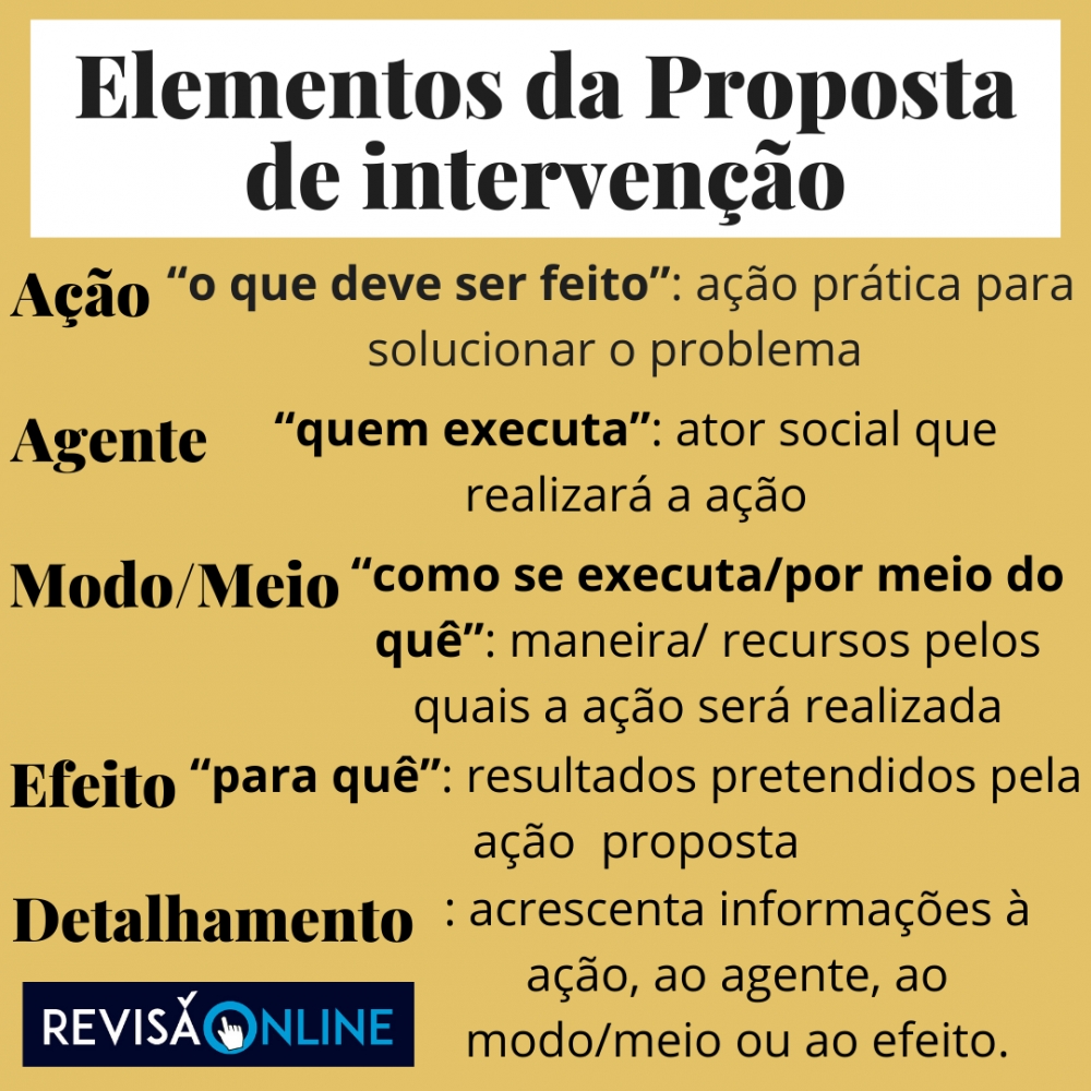 Ação: “o que deve ser feito”: ação prática que é vista como necessária para solucionar o problema do tema
Agente: “quem executa”: ator social que realizará a ação
Modo/Meio: “como se executa/por meio do quê?”: maneira/ recursos pelos quais a ação será realizada
Efeito: “para quê”: resultados pretendidos pela ação  proposta
Detalhamento: “Que outra informação sobre esses elementos foi acrescentada”: acrescenta informações à ação, ao agente, ao modo/meio ou ao efeito
