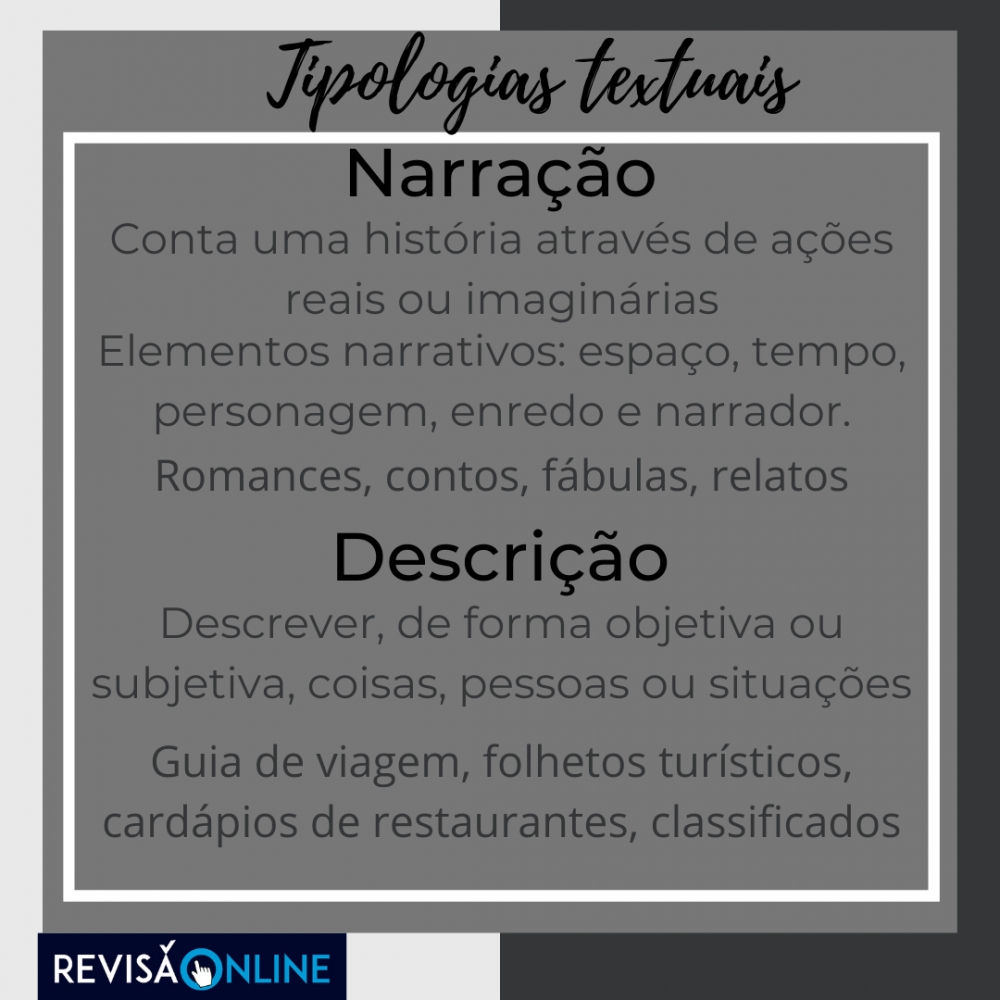 Narração: conta uma história através de ações reais ou imaginárias
Elementos narrativos: espaço, tempo, personagem, enredo e narrador.
Exemplos de texto narrativo:romances, contos, fábulas, depoimentos, relatos.
Descrição: descrever, de forma objetiva ou subjetiva, coisas, pessoas ou situações
  relatório, guia de viagem, folhetos turísticos, cardápios de restaurantes, classificados
