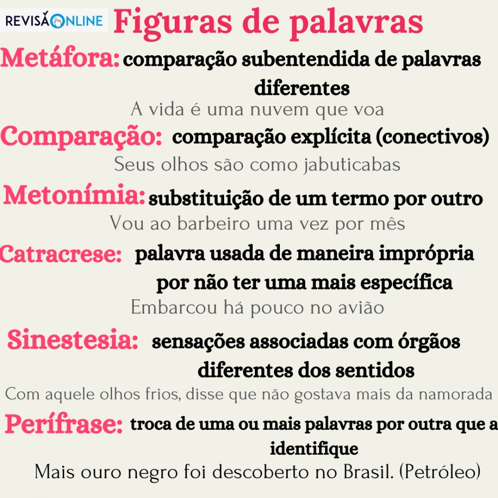 Metáfora: comparação subentendida de palavras diferentes: A vida é uma nuvem que voa
Comparação: comparação explícita (com conectivos): Seus olhos são como jabuticabas
Metonímia: substituição de um termo por outro: Vou ao barbeiro uma vez por mês
Catacrese: palavra usada de maneira imprópria por não ter uma mais específica: Embarcou há pouco no avião
Sinestesia: sensações associadas com órgãos  diferentes dos sentidos: Com aquele olhos frios, disse que não gostava mais da namorada
Perífrase: troca de uma ou mais palavras por outra que a identifique: Mais ouro negro foi descoberto no Brasil. (Petróleo)

