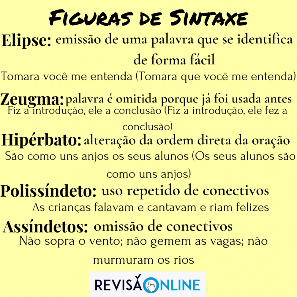Elipse: emissão de uma palavra que se identifica de forma fácil: Tomara você me entenda. (Tomara que você me entenda.)
Zeugma: palavra é omitida porque já foi usada antes: Fiz a introdução, ele a conclusão. (Fiz a introdução, ele fez a conclusão
Hipérbato: alteração da ordem direta da oração: São como uns anjos os seus alunos. (Os seus alunos são como uns anjos)
Polissíndeto: uso repetido de conectivos: As crianças falavam e cantavam e riam felizes
Assíndetos: omissão de conectivos: Não sopra o vento; não gemem as vagas; não murmuram os rios

