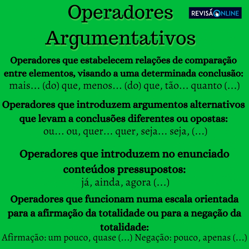 Operadores que estabelecem relações de comparação entre elementos, visando a uma determinada conclusão: mais... (do) que, menos... (do) que, tão... quanto (...)                                                            Operadores que introduzem argumentos alternativos que levam a conclusões diferentes ou opostas:  ou... ou, quer... quer, seja... seja, (...)                                                                                                          Operadores que introduzem no enunciado conteúdos pressupostos: já, ainda, agora (...)                Operadores que funcionam numa escala orientada para a afirmação da totalidade ou para a negação da totalidade: Afirmação: um pouco, quase (...) Negação: pouco, apenas (...)
