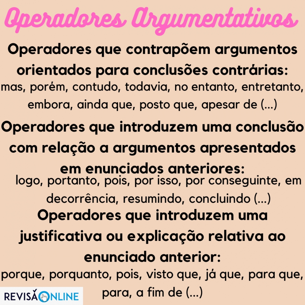Operadores que contrapõem argumentos orientados para conclusões contrárias: mas, porém, contudo, todavia, no entanto, entretanto, embora, ainda que, posto que, apesar de (...)                                         Operadores que introduzem uma conclusão com relação a argumentos apresentados em enunciados anteriores: logo, portanto, pois, por isso, por conseguinte, em decorrência, resumindo, concluindo (...)            Operadores que introduzem uma justificativa ou explicação relativa ao enunciado anterior: porque, porquanto, pois, visto que, já que, para que, para, a fim de (...)        