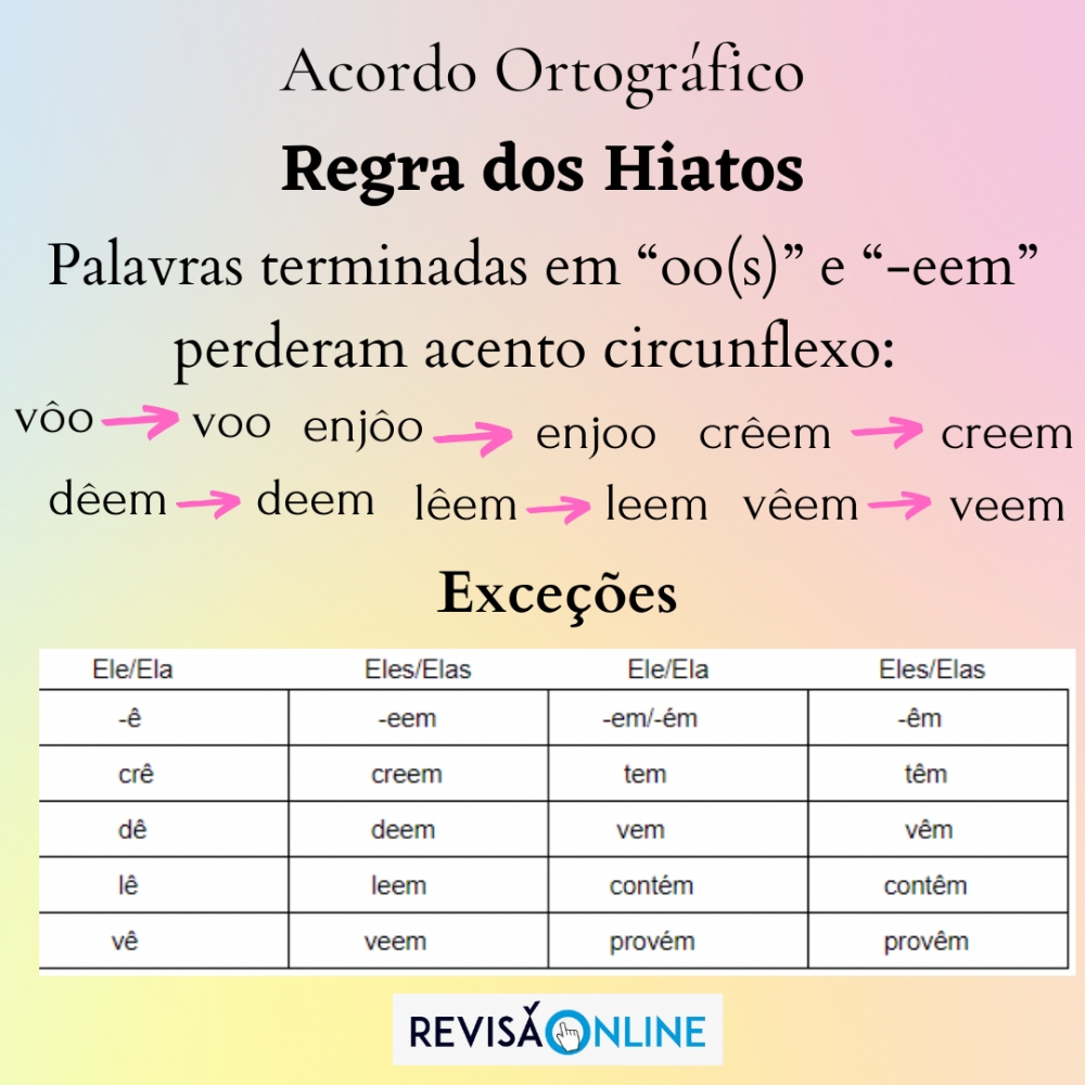 Palavras terminadas em “oo(s)” e  “-eem” perderam acento circunflexo: de:  vôo, enjôo, crêem, dêem, lêem, vêem para: voo, enjoo, creem, deem, leem, veem.  Com algumas exceções.